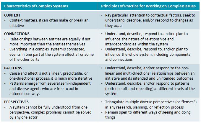 Systems Thinking， Systems Practice Checkland， Peter Systems thinking, systems practice : Checkland, Peter : Free
